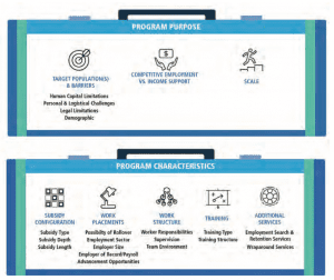 Lessons Learned From 40 Years Of Subsidized Employment Programs